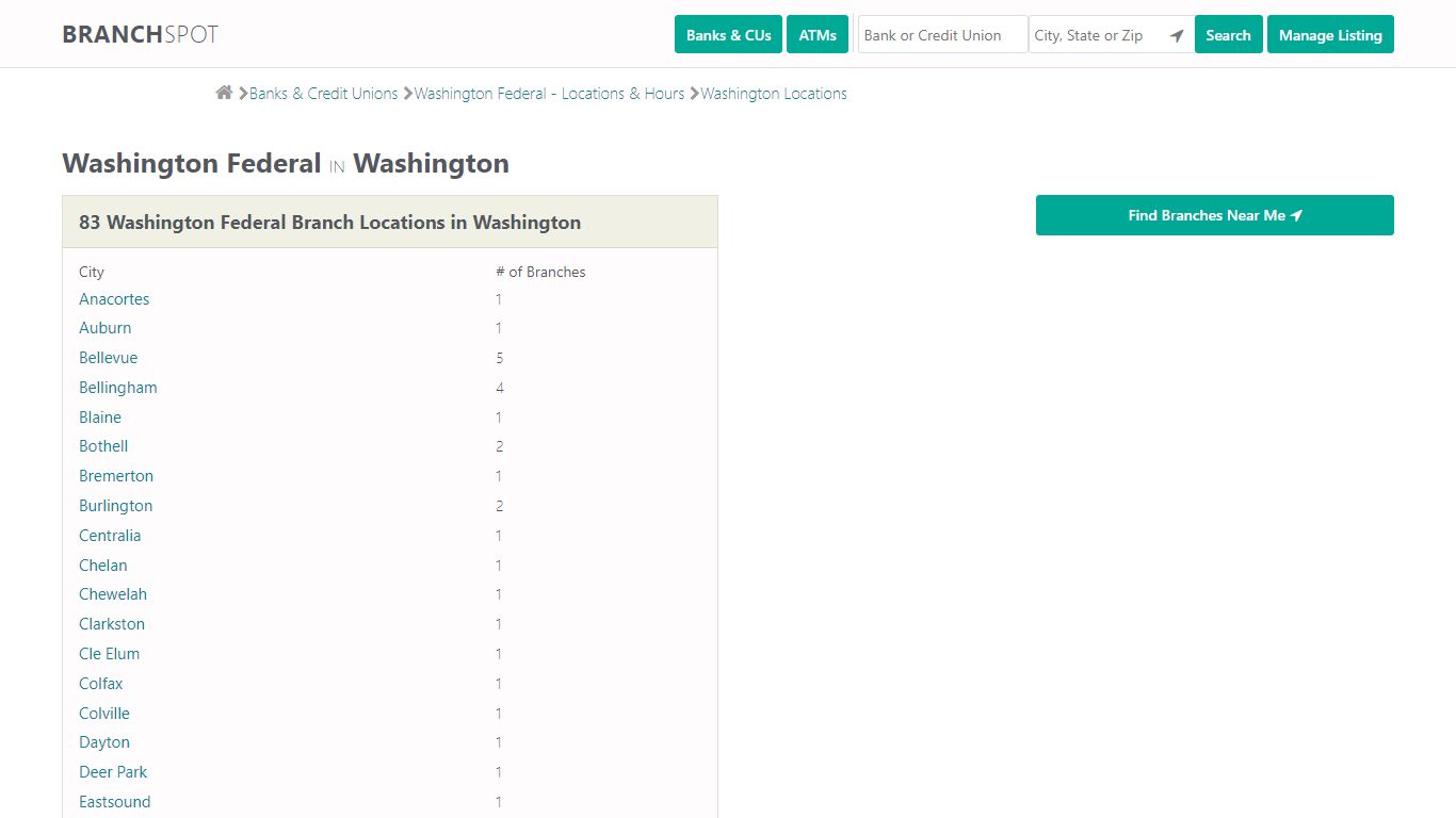 Washington Federal - Washington (83 Branch Locations)